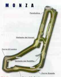 Monza
