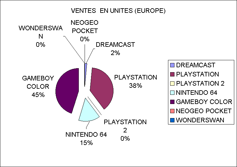 VENTES  EN UNITES (EUROPE)
